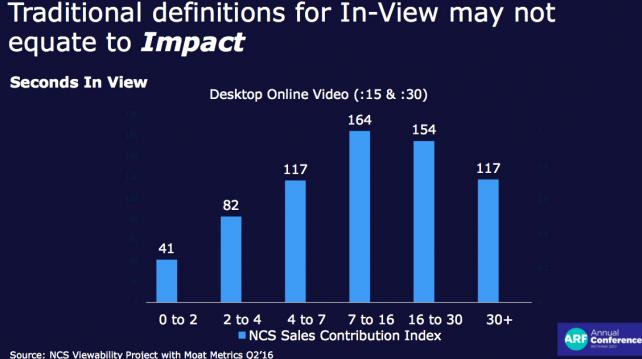 Likeability Matters in Auto Dealer Commercials